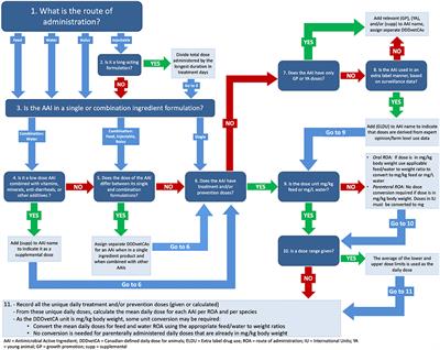 Developing Canadian Defined Daily Doses for Animals: A Metric to Quantify Antimicrobial Use